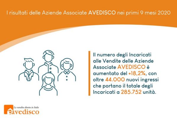 La crescita delle Aziende Associate AVEDISCO