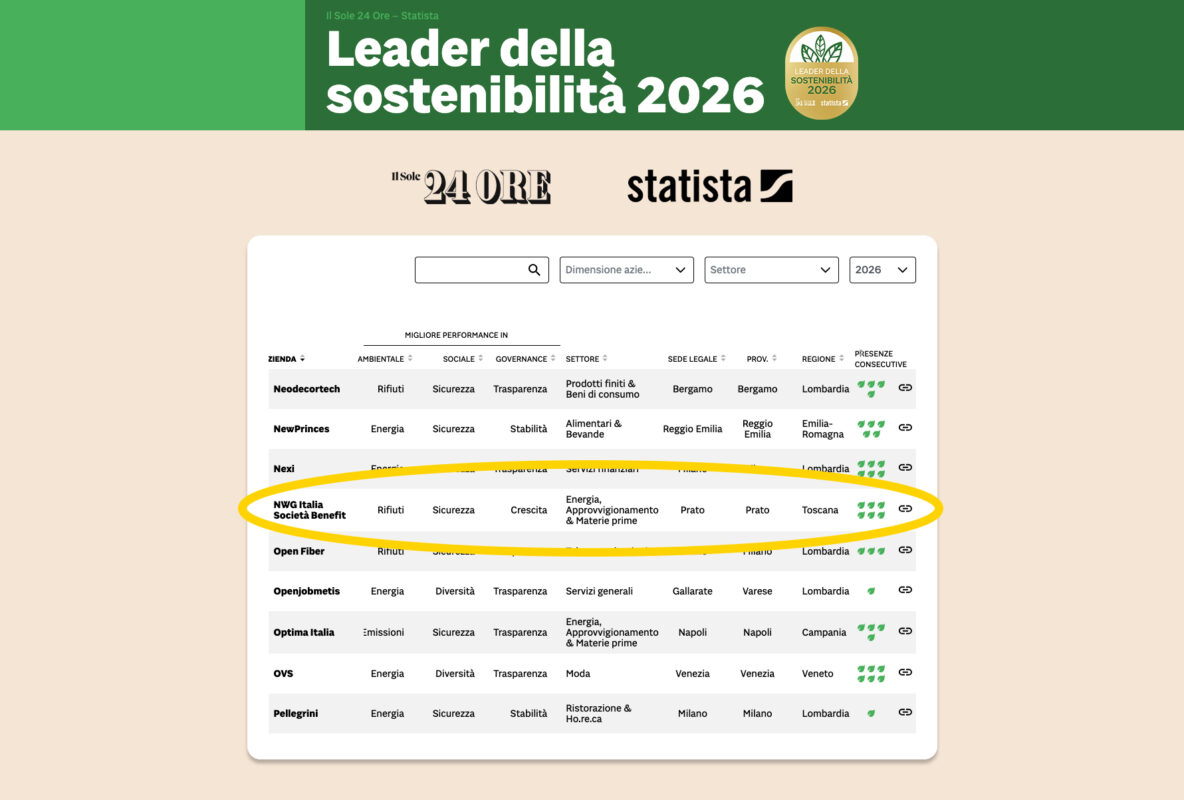 Leader della sostenibilità 2026