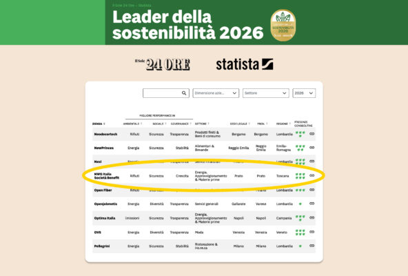 Leader della sostenibilità 2026